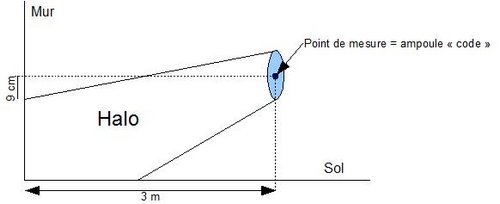 reglage des codes